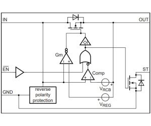 1.5A ideal diode and reverse polarity protection in 2.1 x 1.25mm