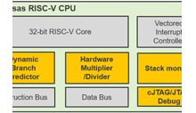 Embedded Studio support for general-purpose RISC-V MCU