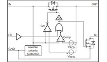 1.5A ideal diode and reverse polarity protection in 2.1 x 1.25mm